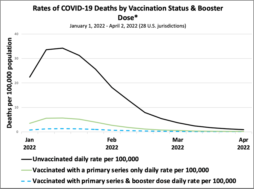 rates-of-death-by-vaccine-6-22